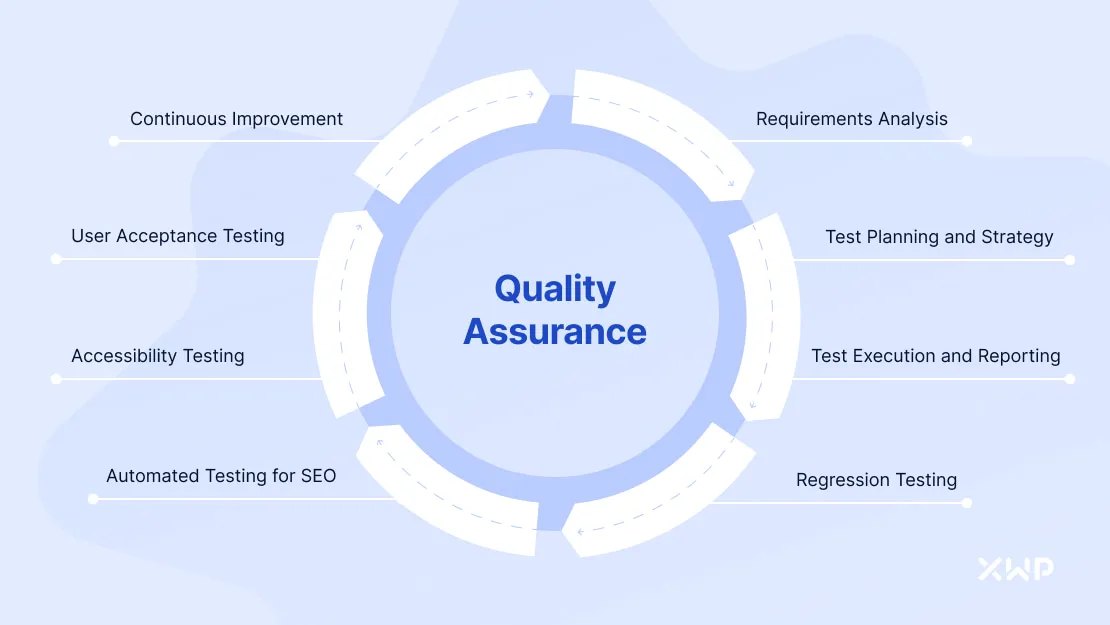01-Key-Components-of-Quality-Assurance 01-Key-Components-of-Quality-Assurance